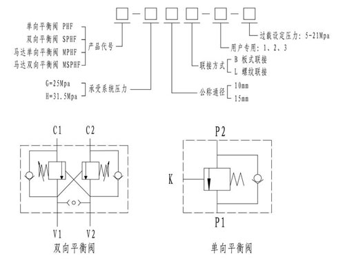 馬達單向平衡閥 mphf-g15b-s1